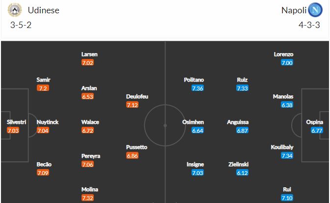 Nhận định, Soi kèo Udinese vs Napoli, 01h45 ngày 21/9, Serie A 2