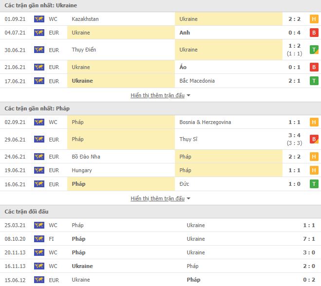 Nhận định, Soi kèo Ukraine vs Pháp, 01h45 ngày 5/9, VL World Cup 3