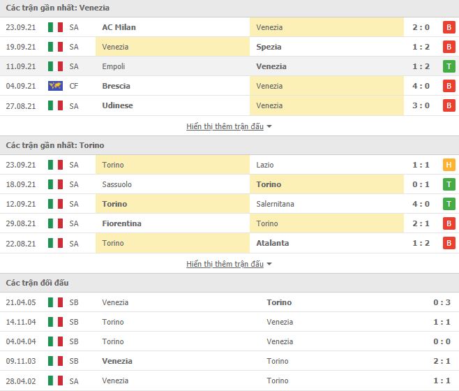 Nhận định, Soi kèo Venezia vs Torino, 01h45 ngày 28/9, Serie A 3