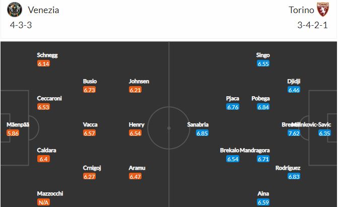 Nhận định, Soi kèo Venezia vs Torino, 01h45 ngày 28/9, Serie A 2