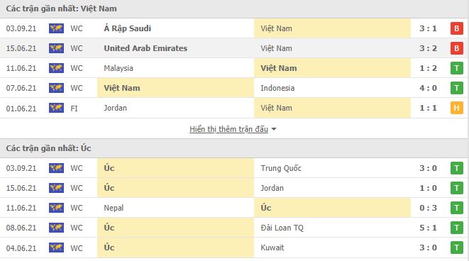 Nhận định, Soi kèo Việt Nam vs Úc, 19h00 ngày 7/9, VL World Cup 2
