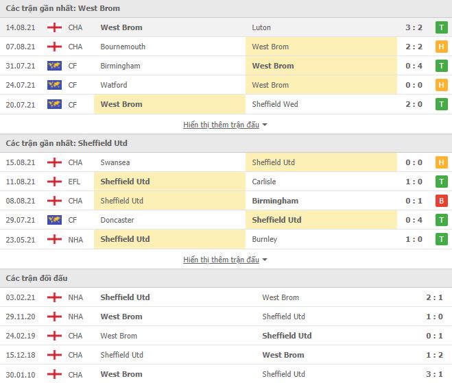 Nhận định, Soi kèo West Brom vs Sheffield, 02h00 ngày 19/8, Hạng Nhất Anh 3