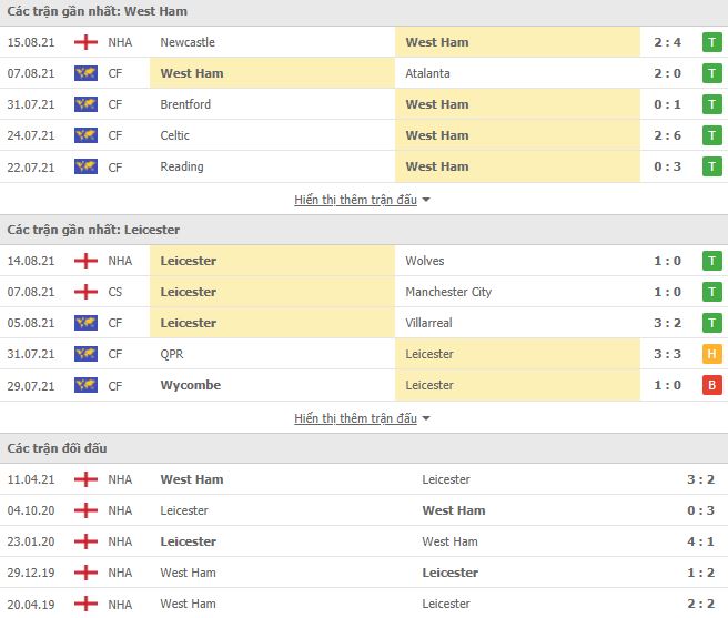 Nhận định, Soi kèo West Ham vs Leicester, 02h00 ngày 24/8, Ngoại Hạng Anh 3