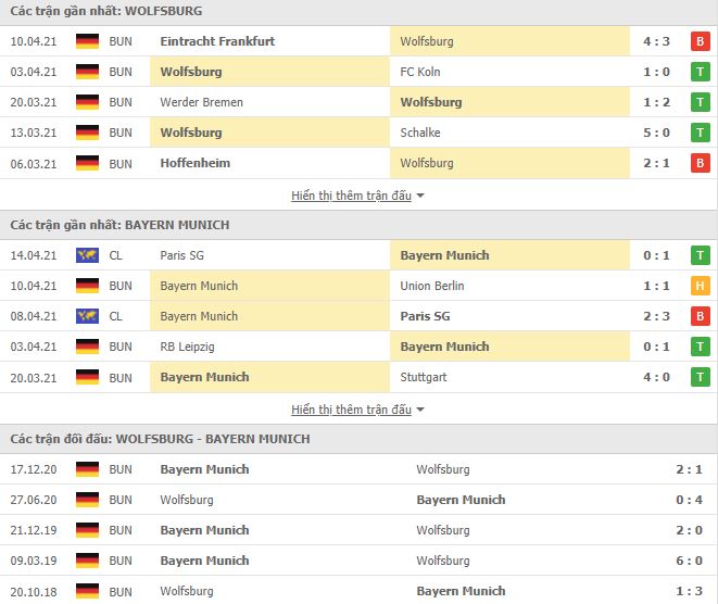 Nhận định, Soi kèo Wolfsburg vs Bayern Munich, 20h30 ngày 17/4 3
