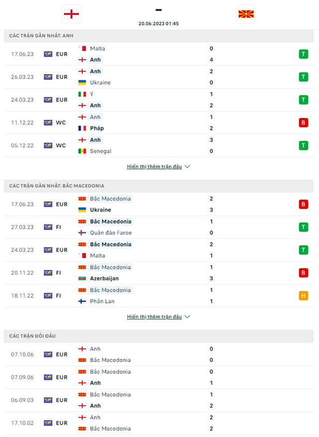 Soi kèo nhà cái Anh vs Bắc Macedonia 2