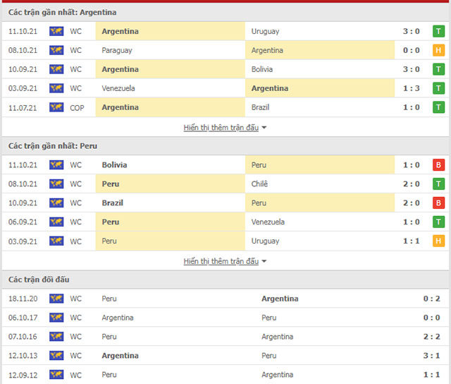 Nhận định, Soi kèo Argentina vs Peru 2