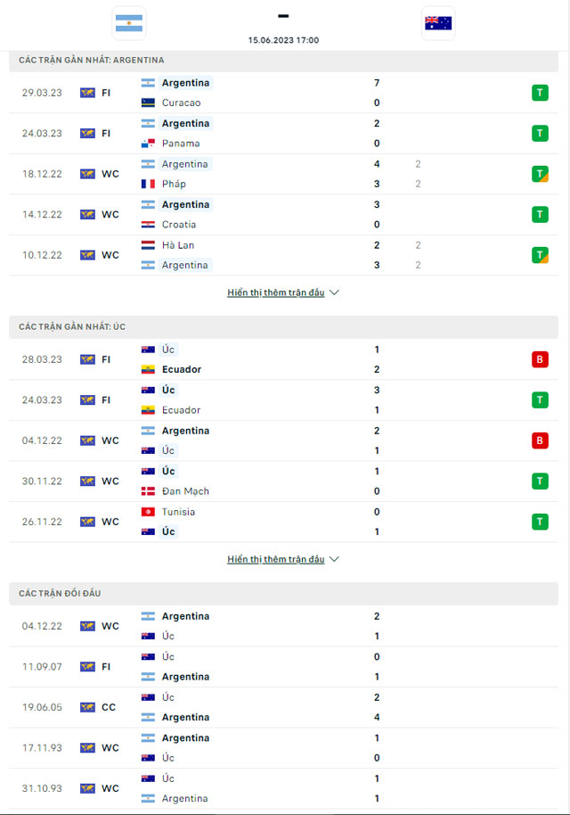 Soi kèo nhà cái Argentina vs Australia 2