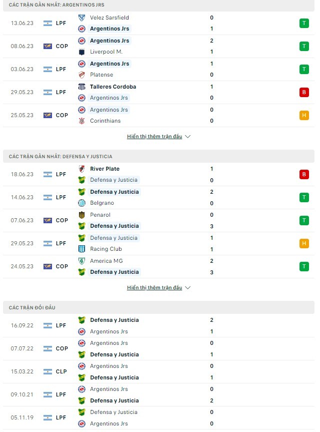 Soi kèo nhà cái Argentinos Juniors vs Defensa 2