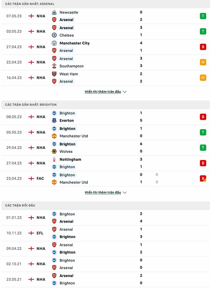 Soi kèo Arsenal vs Brighton 2