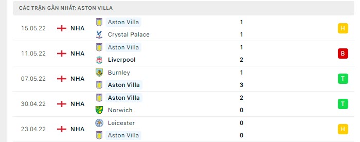 Nhận định, Soi kèo Aston Villa vs Burnley 3
