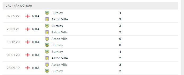 Nhận định, Soi kèo Aston Villa vs Burnley 5
