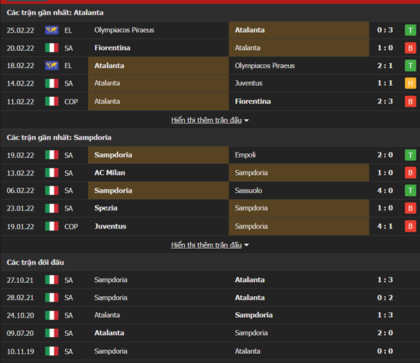 Nhận định, Soi kèo Atalanta vs Sampdoria 2