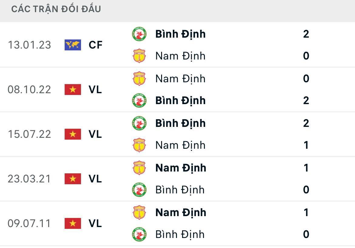 Soi kèo nhà cái Bình Định vs Nam Định 3