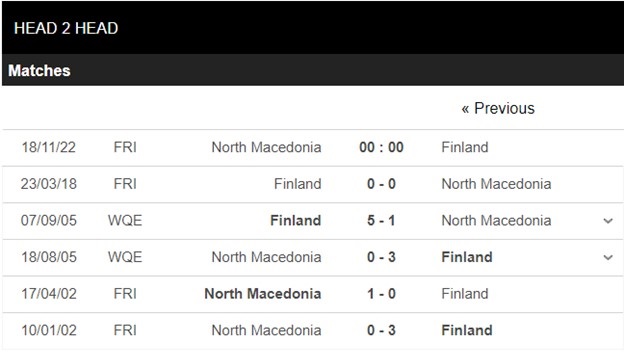 Soi kèo Bắc Macedonia vs Phần Lan 4