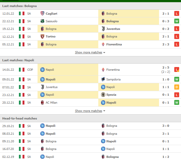 Nhận định, Soi kèo Bologna vs Napoli 2
