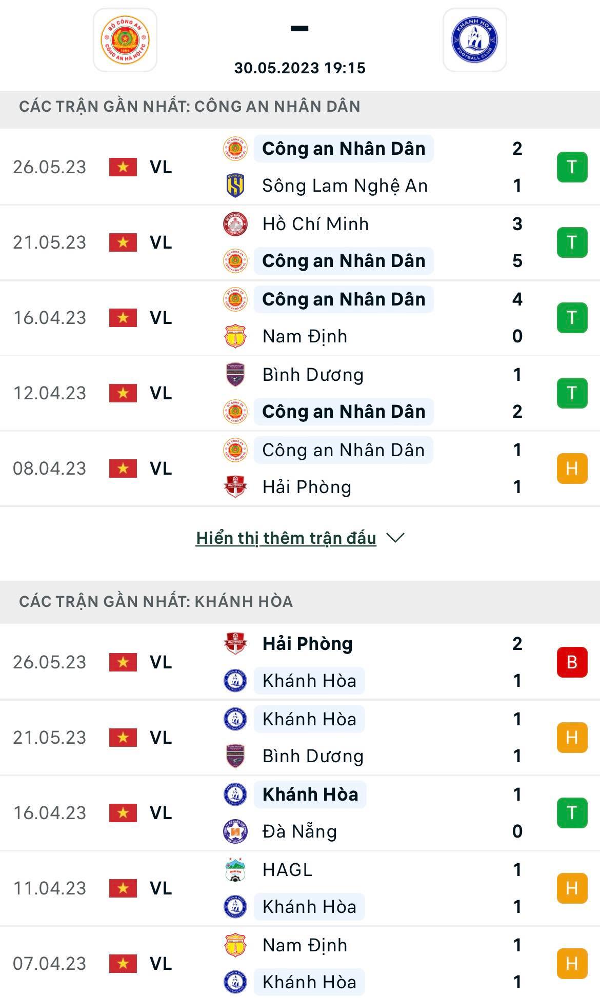 Soi kèo nhà cái CAHN vs Khánh Hòa 2