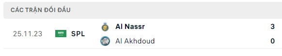 Nhận định, soi kèo Al Akhdoud vs Al Nassr, 01h00 ngày 10/05: Không thể cản Ronaldo