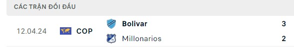 Nhận định, soi kèo Millonarios vs Bolivar, 09h00 ngày 09/05: Không có bất ngờ