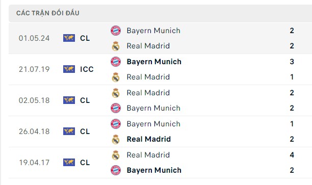 Nhận định, soi kèo Real Madrid vs Bayern Munich, 02h00 ngày 08/05: Phơi áo tại Bernabeu