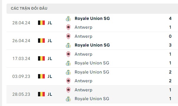 Nhận định, soi kèo Union Saint-Gilloise vs Antwerp, 20h30 ngày 09/05: Lại thảm rồi