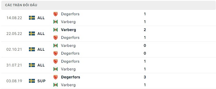 Soi kèo nhà cái Degerfors vs Varbergs 4