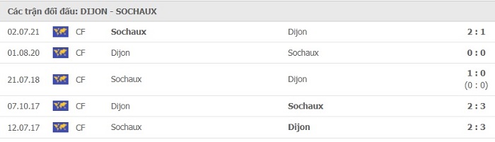 Nhận định, Soi kèo Dijon vs Sochaux 2