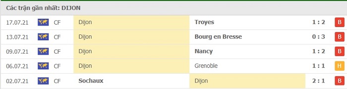 Nhận định, Soi kèo Dijon vs Sochaux 3