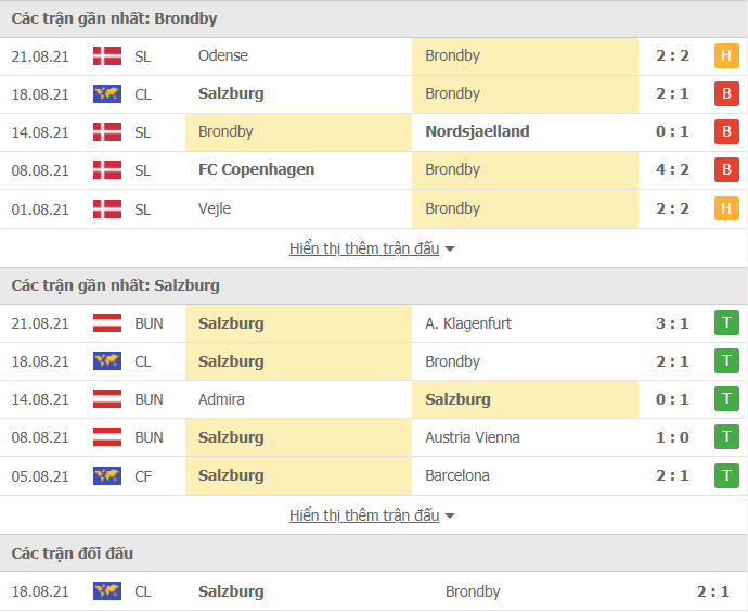 Nhận định, Soi kèo Brondby vs Salzburg 2