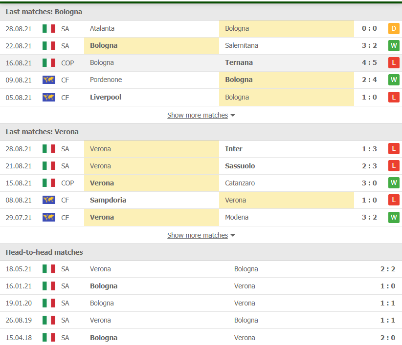 Nhận định, Soi kèo Bologna vs Verona 3