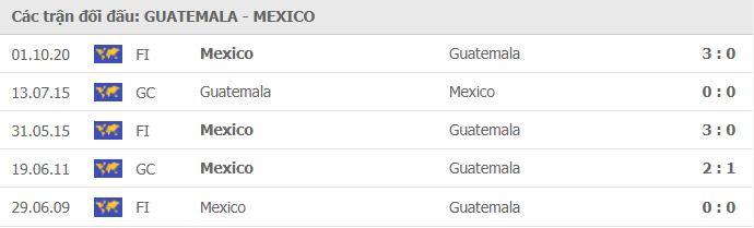 Nhận định, Soi kèo Guatemala vs Mexico, 08h30 ngày 15/7, Gold Cup 2