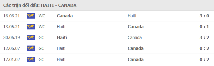 Nhận định, Soi kèo Haiti vs Canada 3