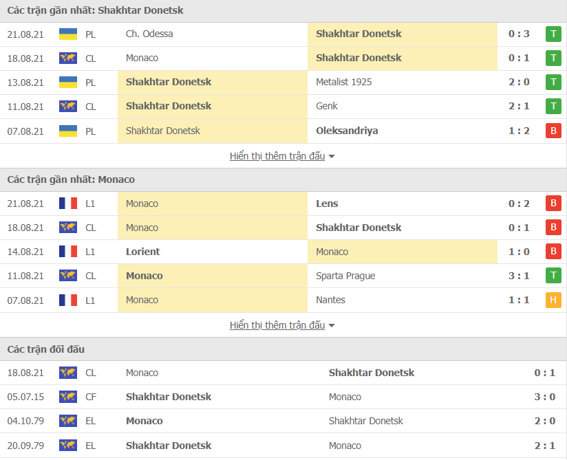 Nhận định, Soi kèo Shakhtar Donetsk vs Monaco 2