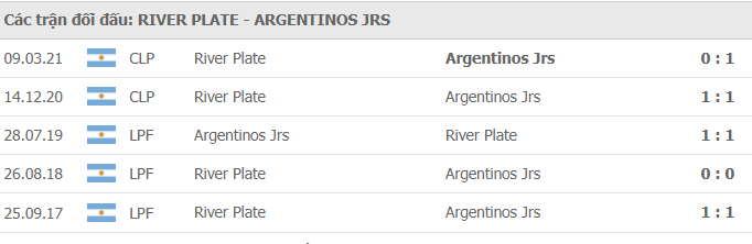 Nhận định, Soi kèo River Plate vs Argentinos Juniors 3