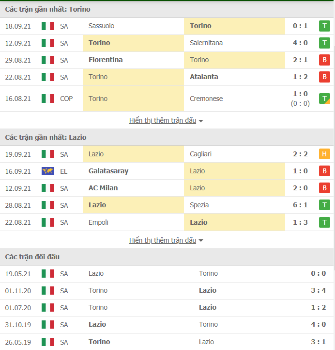 Nhận định, Soi kèo Torino vs Lazio 3