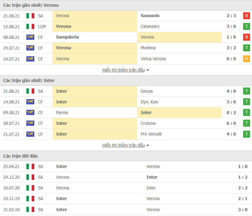 Nhận định, Soi kèo Verona vs Inter Milan 2