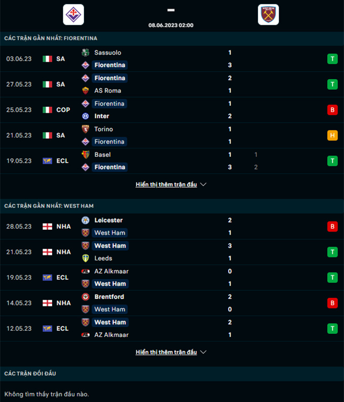 Soi kèo nhà cái Fiorentina vs West Ham 2