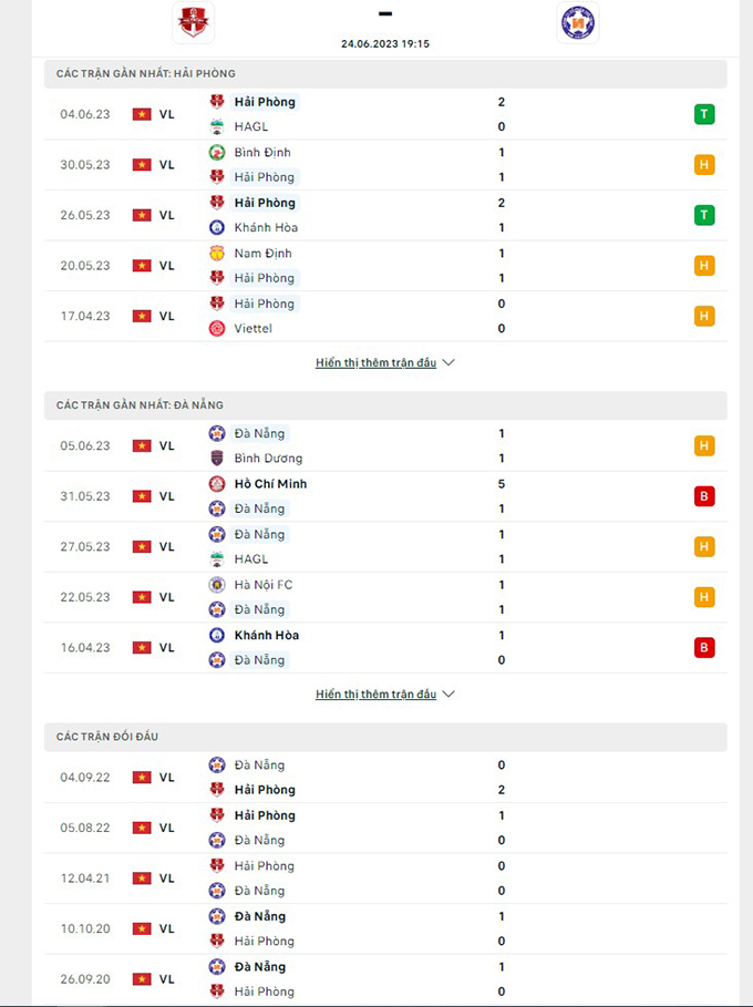 Soi kèo nhà cái Hải Phòng vs Đà Nẵng 2