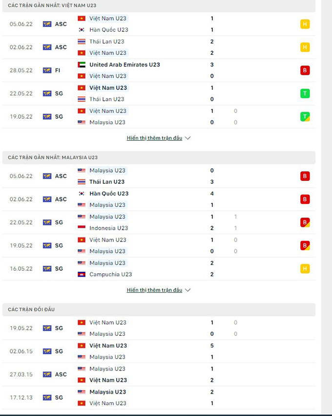 Soi kèo U23 Việt Nam vs U23 Malaysia 2
