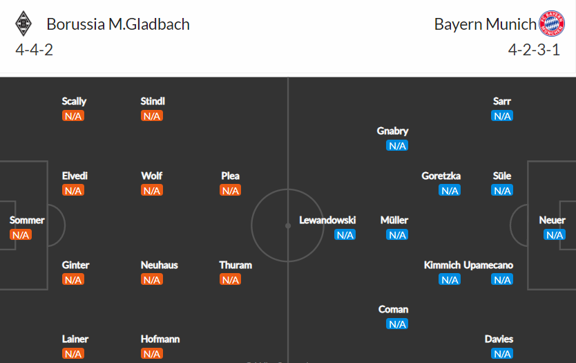 Nhận định Gladbach vs Bayern Munich 2