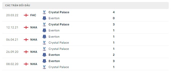 Nhận định, Soi kèo Everton vs Crystal Palace 5
