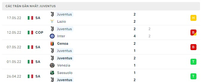 Nhận định, Soi kèo Fiorentina vs Juventus 4