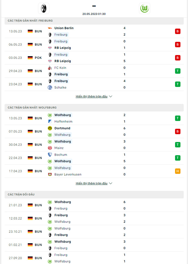 Soi kèo nhà cái Freiburg vs Wolfsburg 3