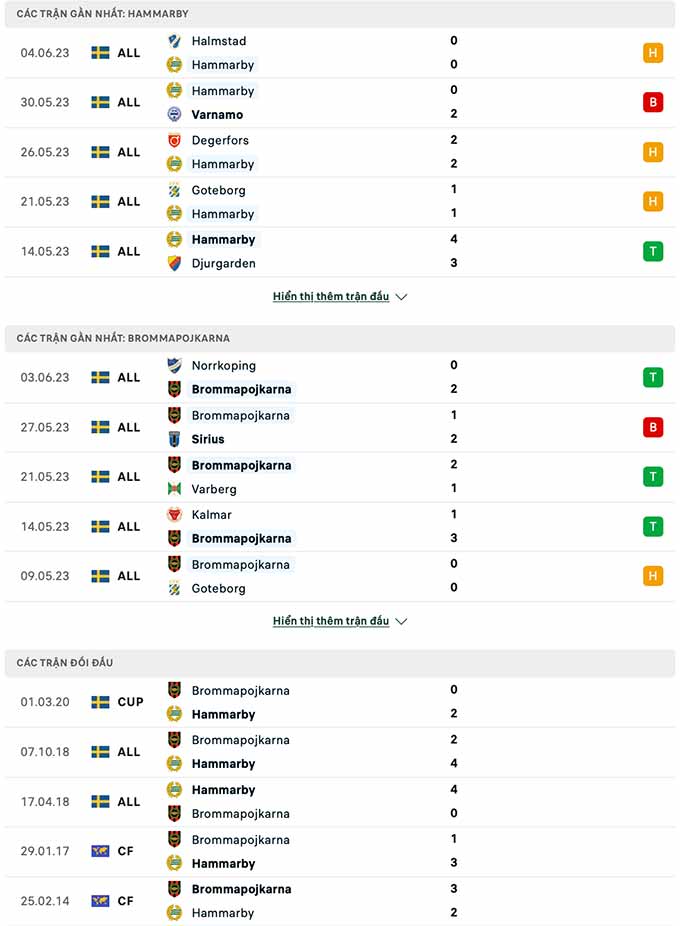 Soi kèo nhà cái Hammarby vs Brommapojkarna 2