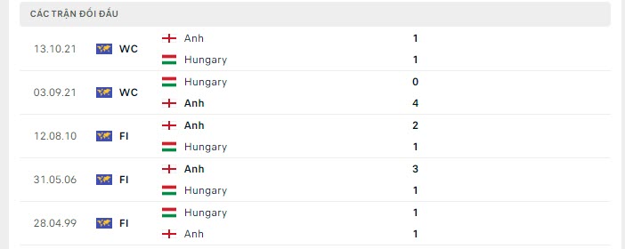 Nhận định, Soi kèo Hungary vs Anh 4
