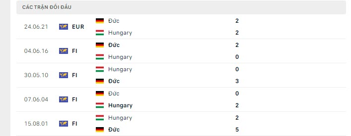 Soi kèo Hungary vs Đức 4