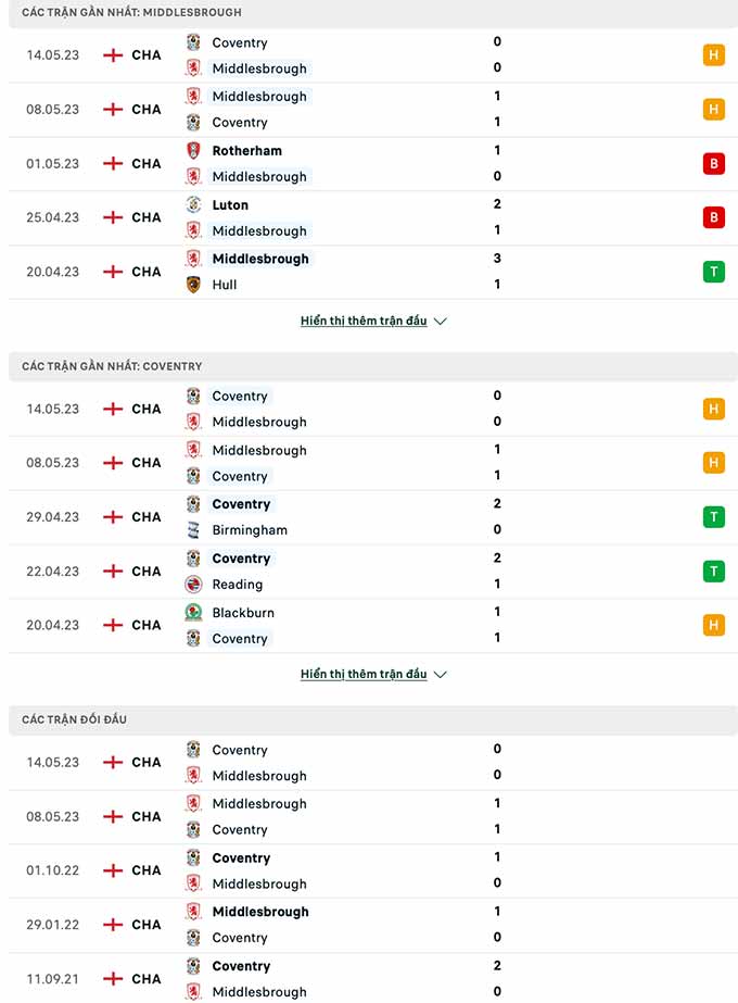 Soi kèo nhà cái Middlesbrough vs Coventry 3