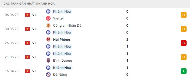 Soi kèo nhà cái Khánh Hòa vs Hà Nội 2