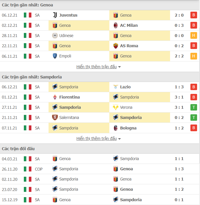 Nhận định, Soi kèo Genoa vs Sampdoria 2