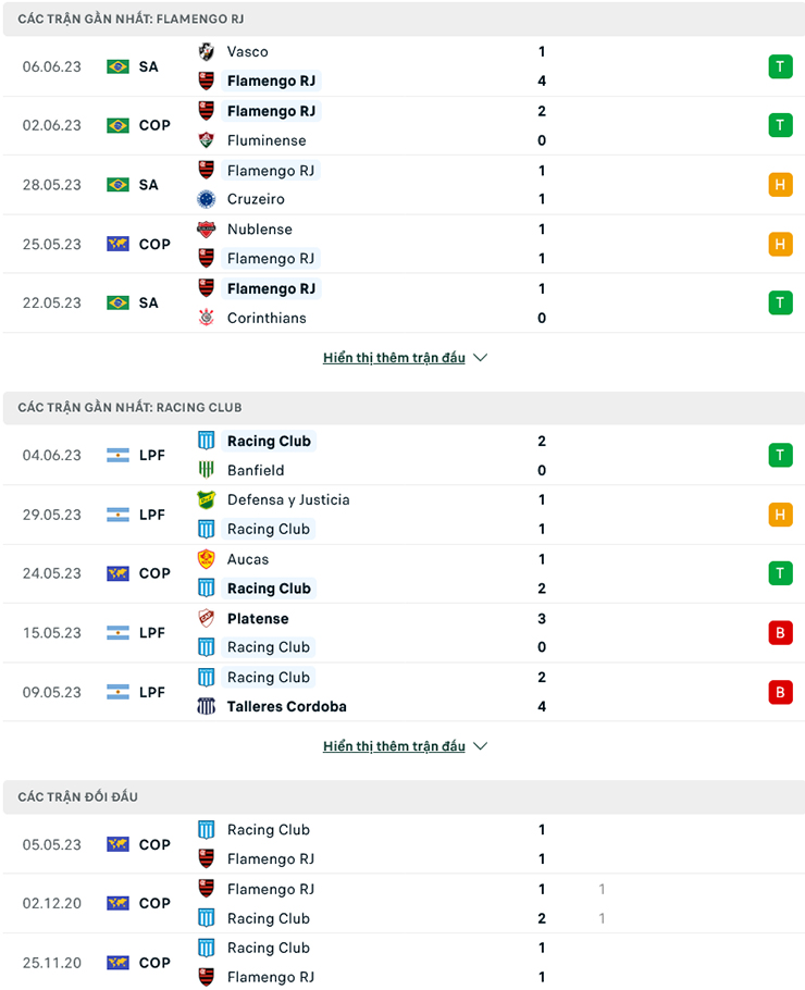 Soi kèo nhà cái Flamengo vs Racing 2