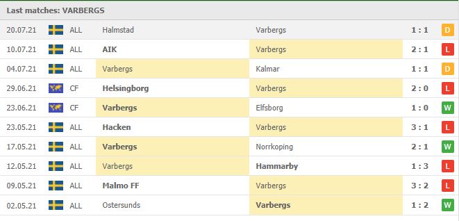 Nhận định, Soi kèo Varberg vs Goteborg 2